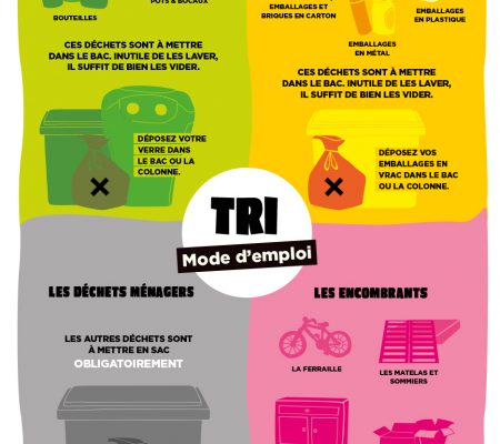 Tri - mode d'emploi